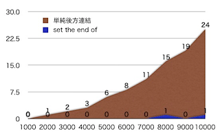 asbench1